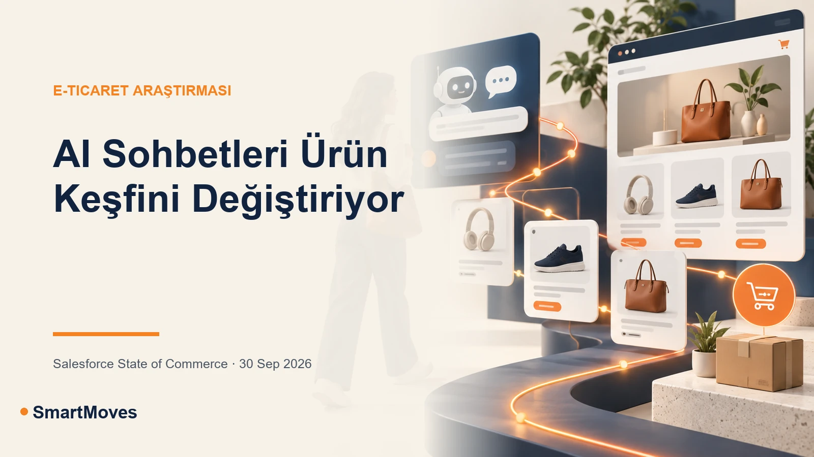 AI sohbetinden e-ticaret ürün bilgilerine ilerleyen alışveriş yolculuğunu anlatan kavramsal görsel